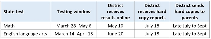 how-to-make-ohio-s-state-test-results-more-useful-to-parents-the